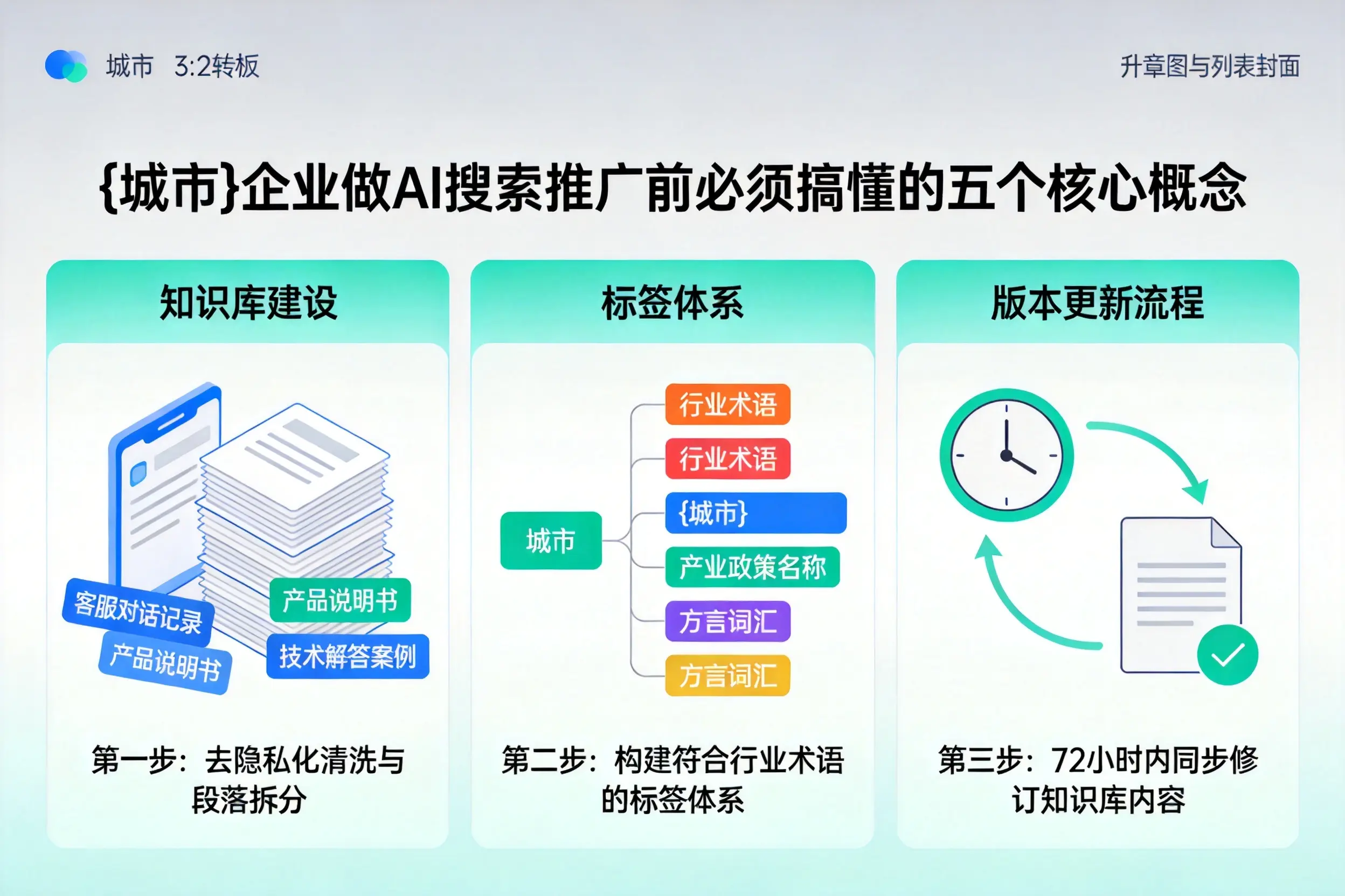 长沙企业做AI搜索推广前必须搞懂的五个核心概念