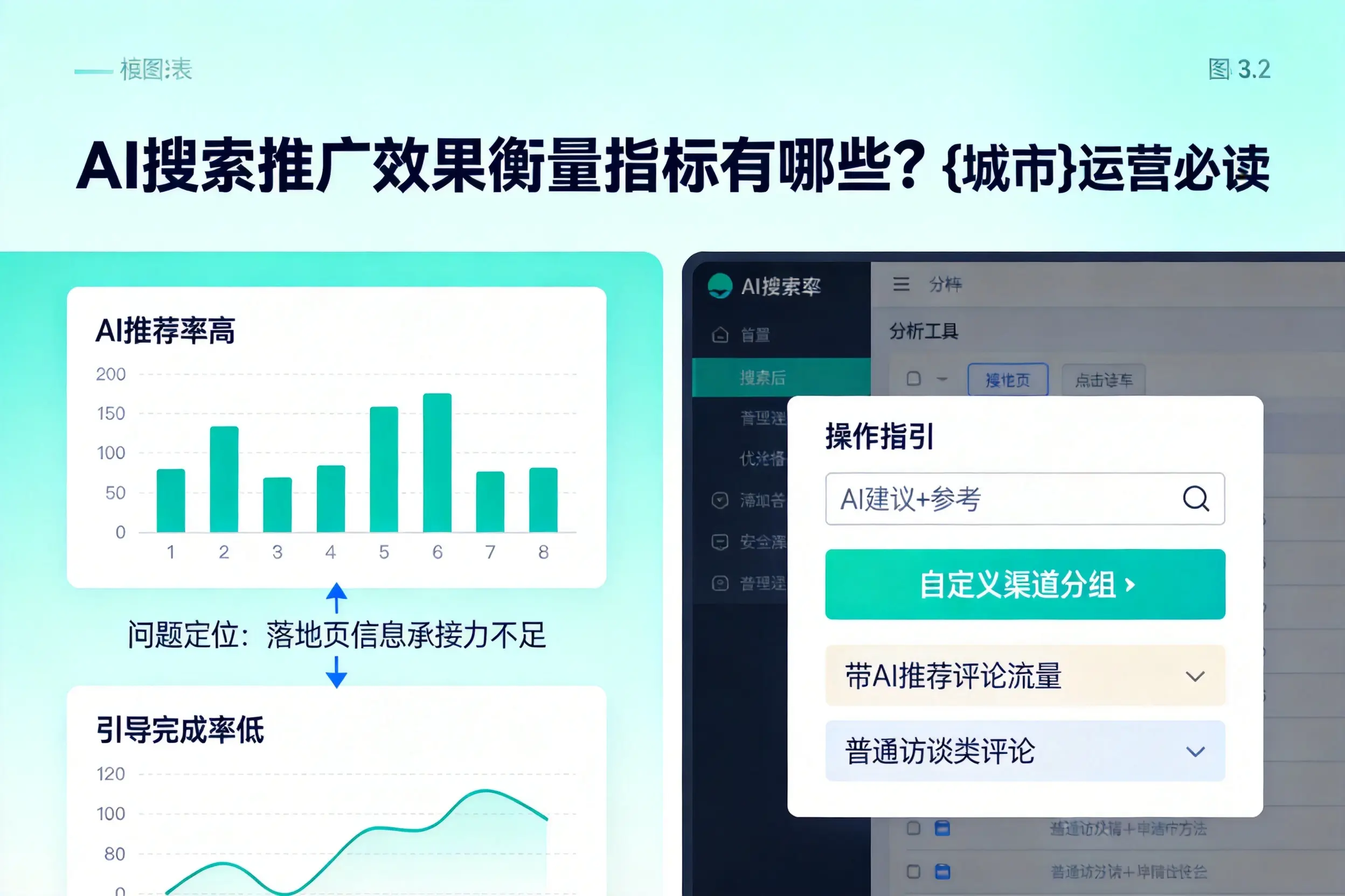 AI搜索推广效果衡量指标有哪些？长沙运营必读