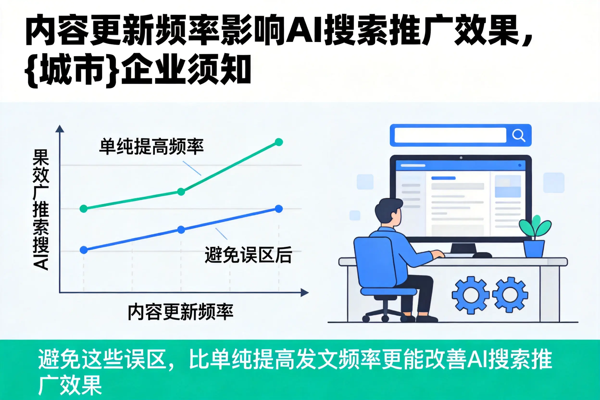 内容更新频率影响AI搜索推广效果，长沙企业须知