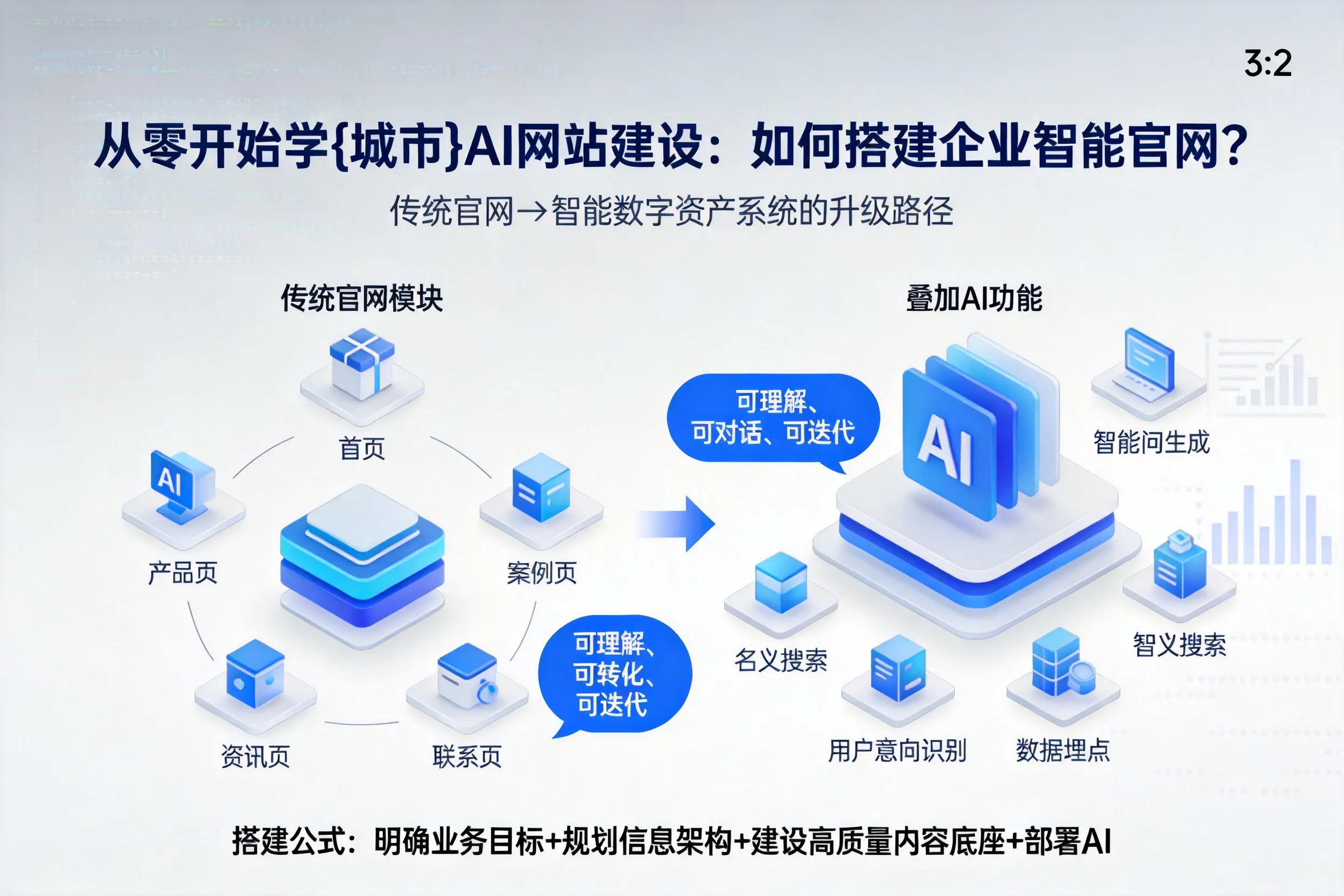 从零开始学长沙AI网站建设：如何搭建企业智能官网？