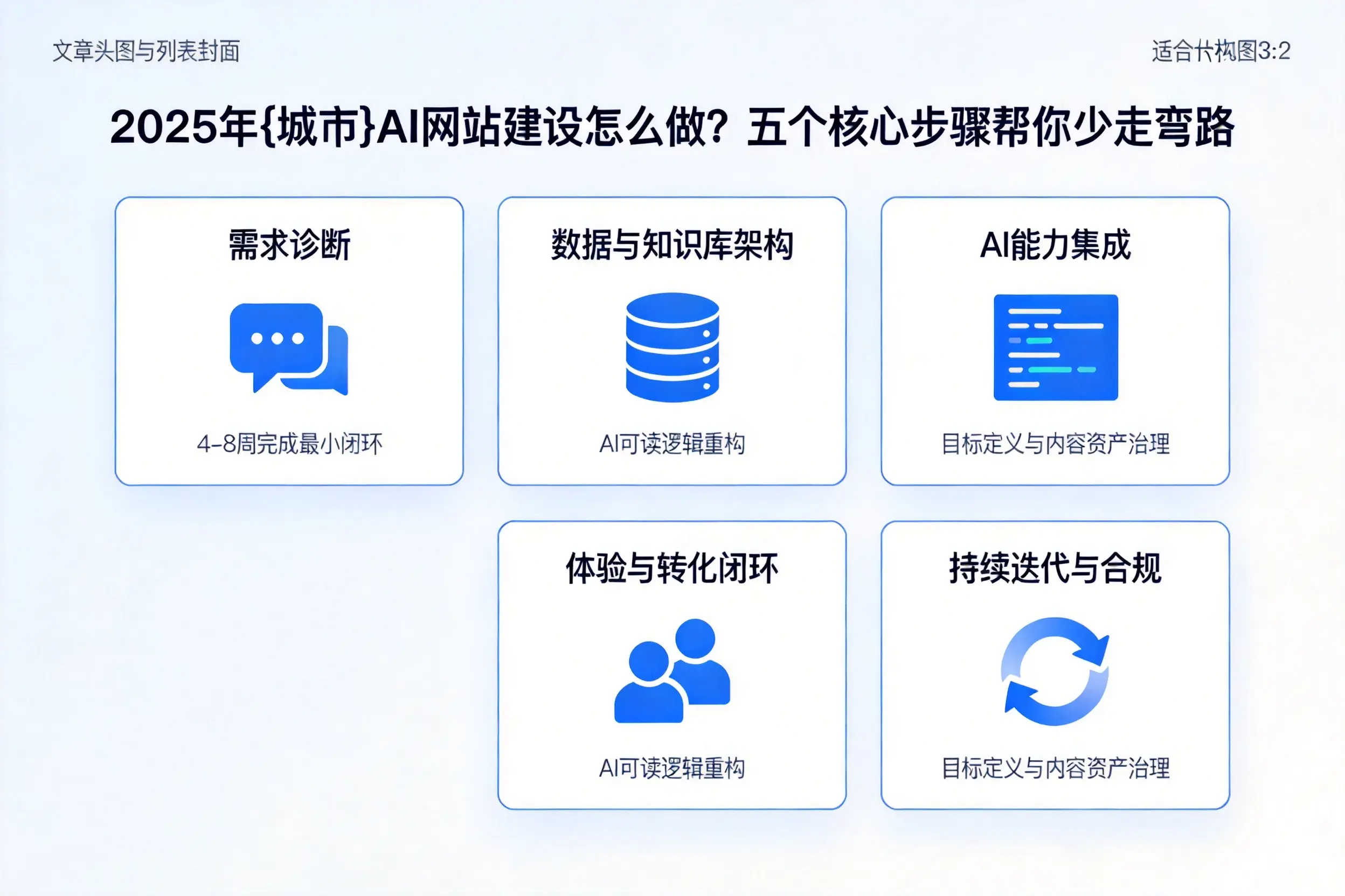2025年长沙AI网站建设怎么做？五个核心步骤帮你少走弯路