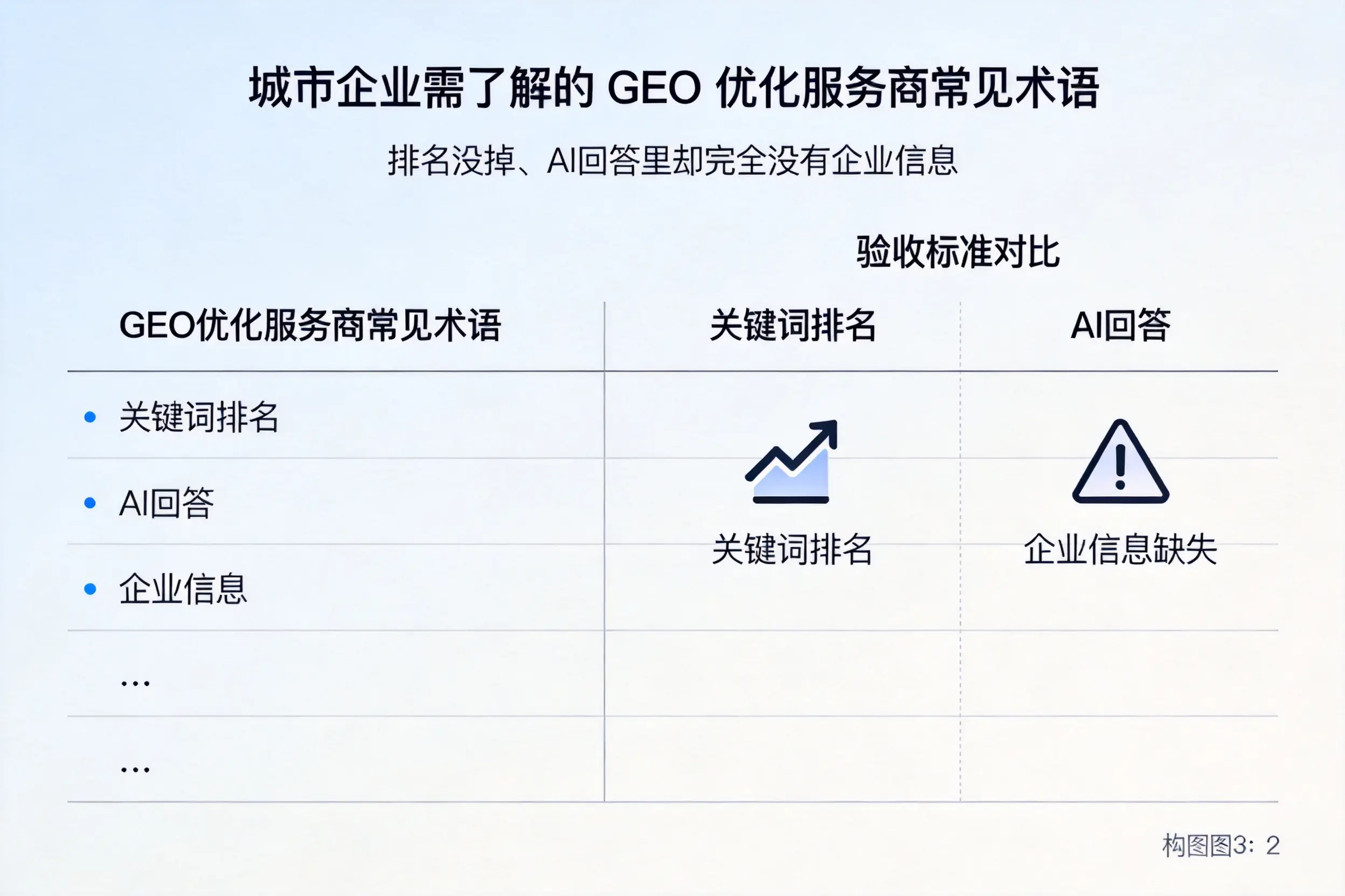 长沙企业需了解的GEO优化服务商常见术语