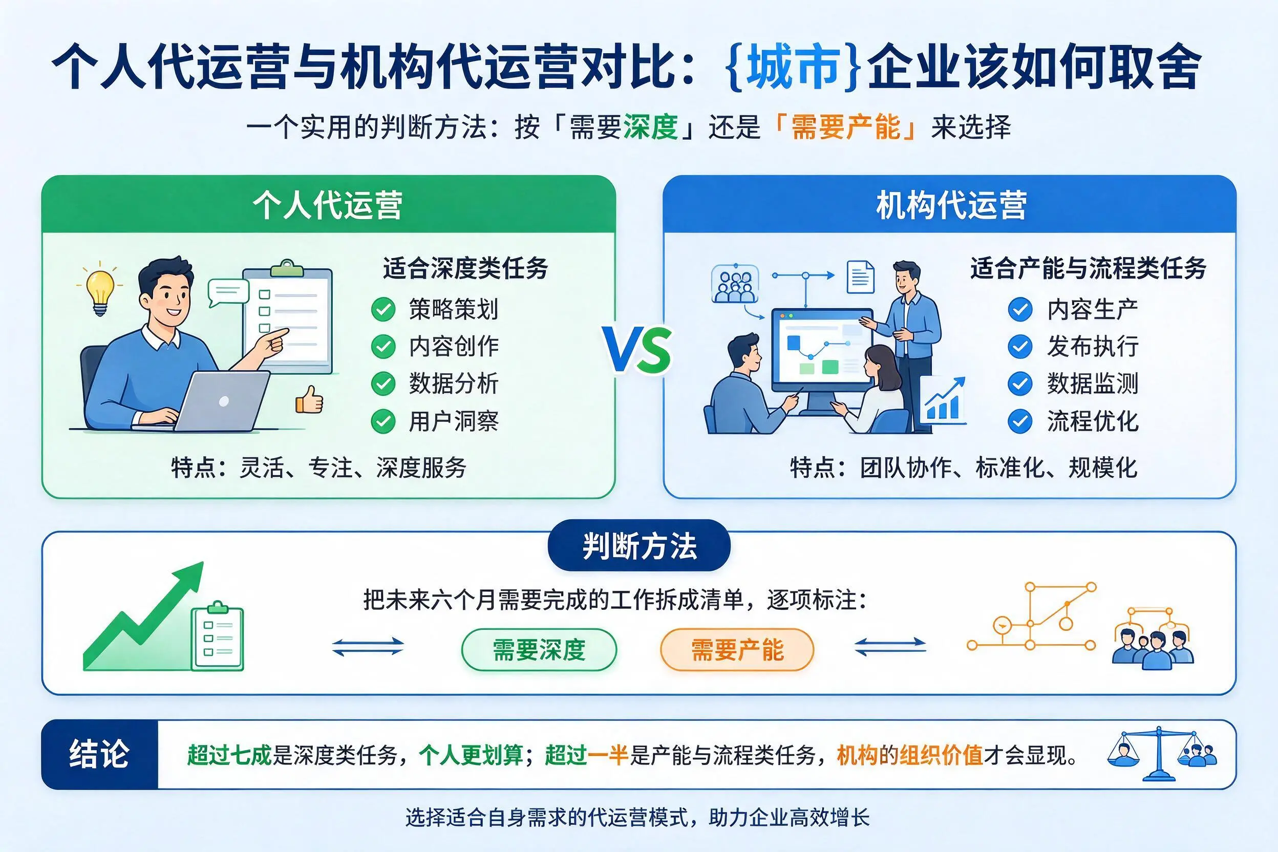 个人代运营与机构代运营对比：长沙企业该如何取舍