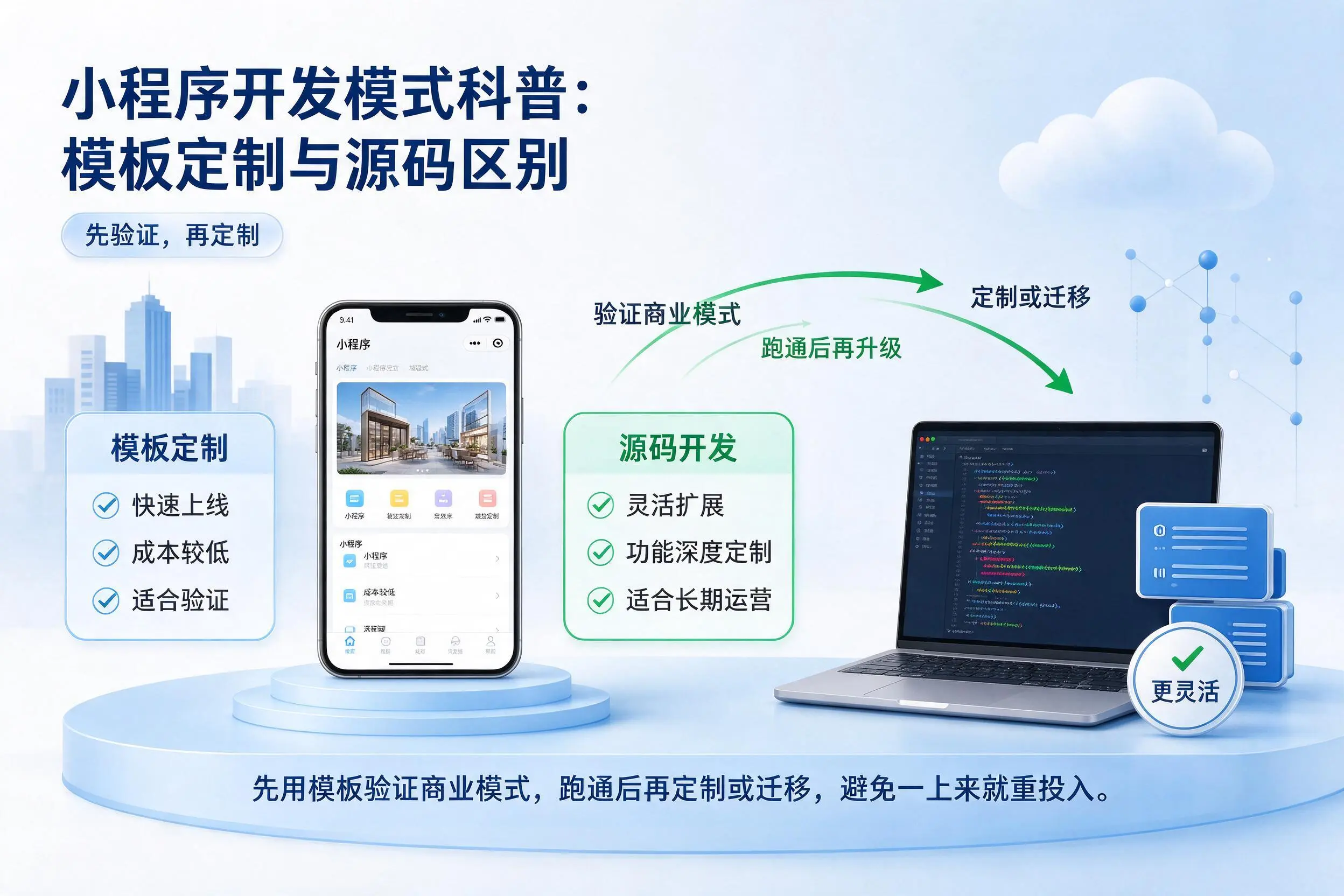 长沙小程序开发模式科普：模板定制与源码区别