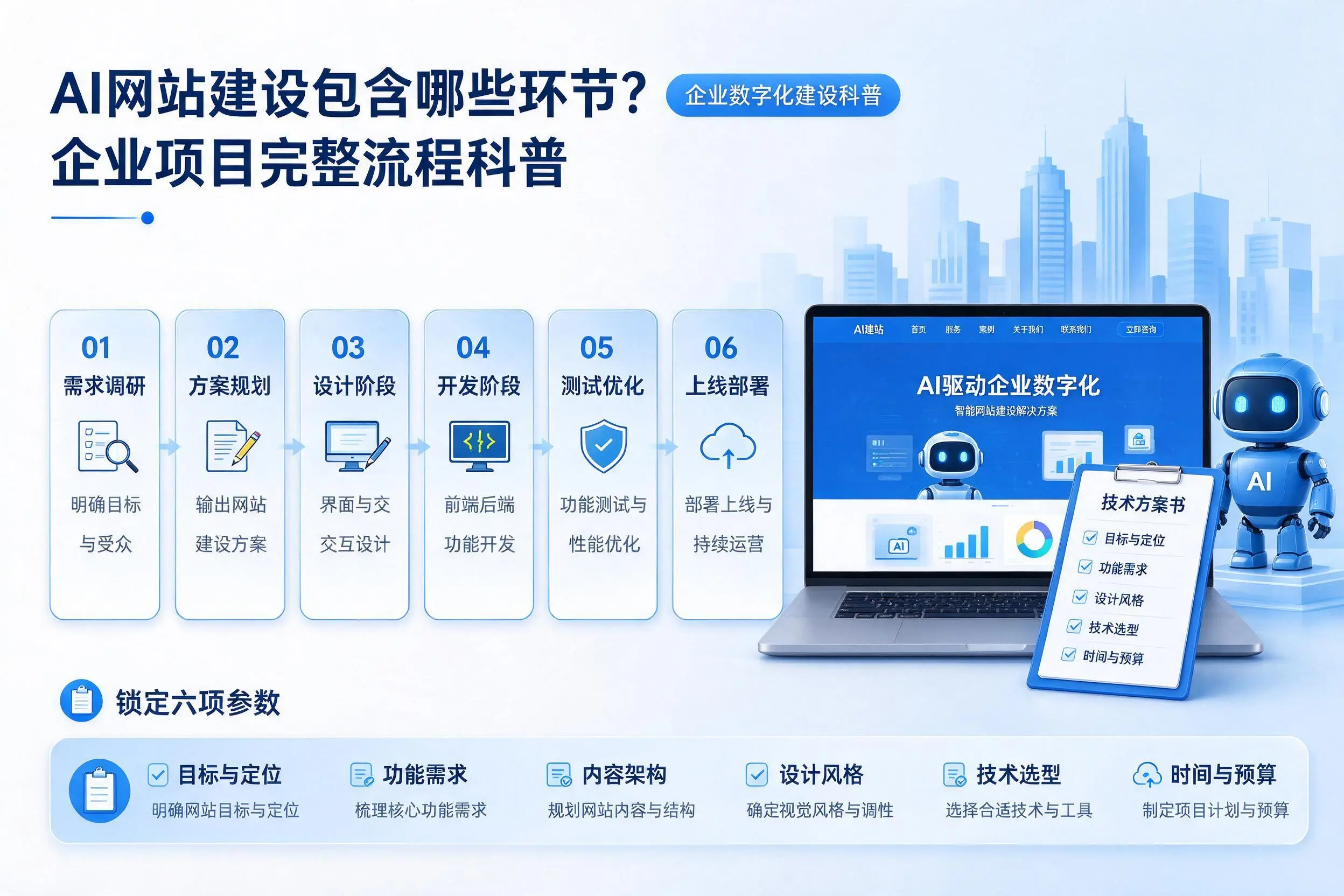 AI网站建设包含哪些环节？长沙企业项目完整流程科普