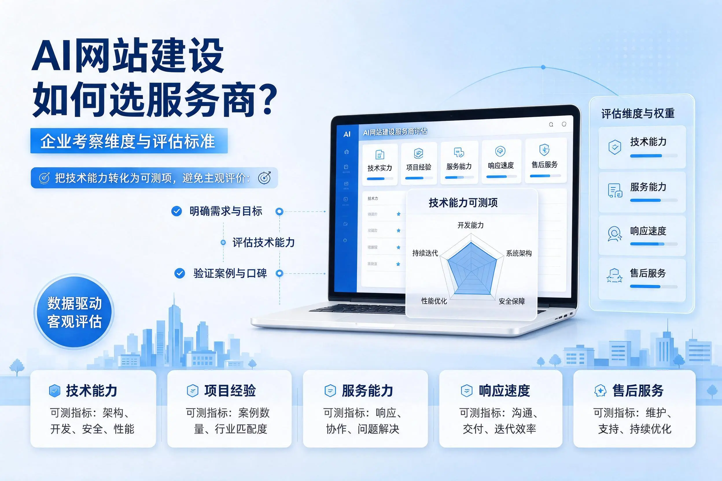 AI网站建设如何选服务商?长沙企业考察维度与评估标准