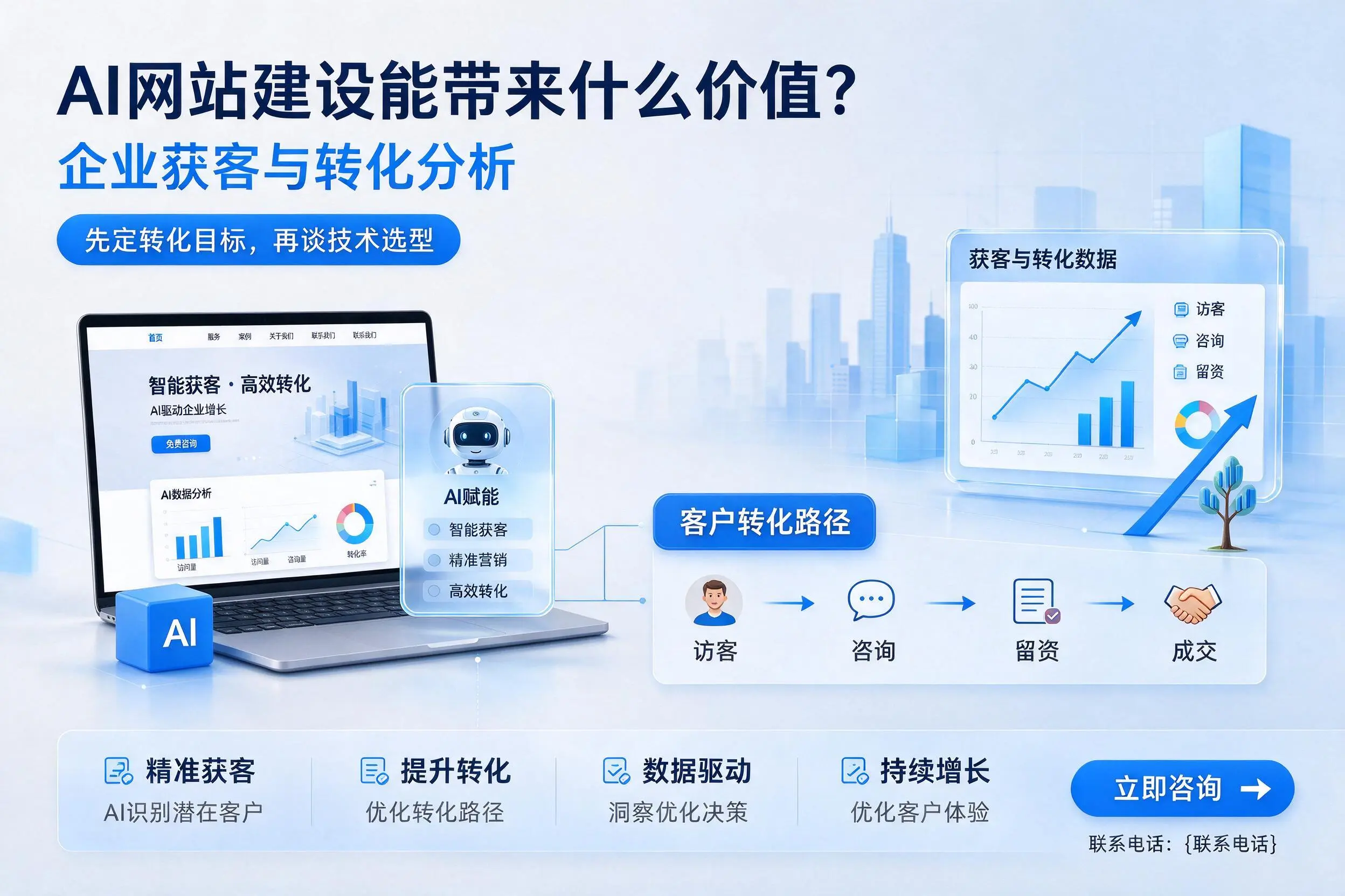 AI网站建设能带来什么价值？长沙企业获客与转化分析