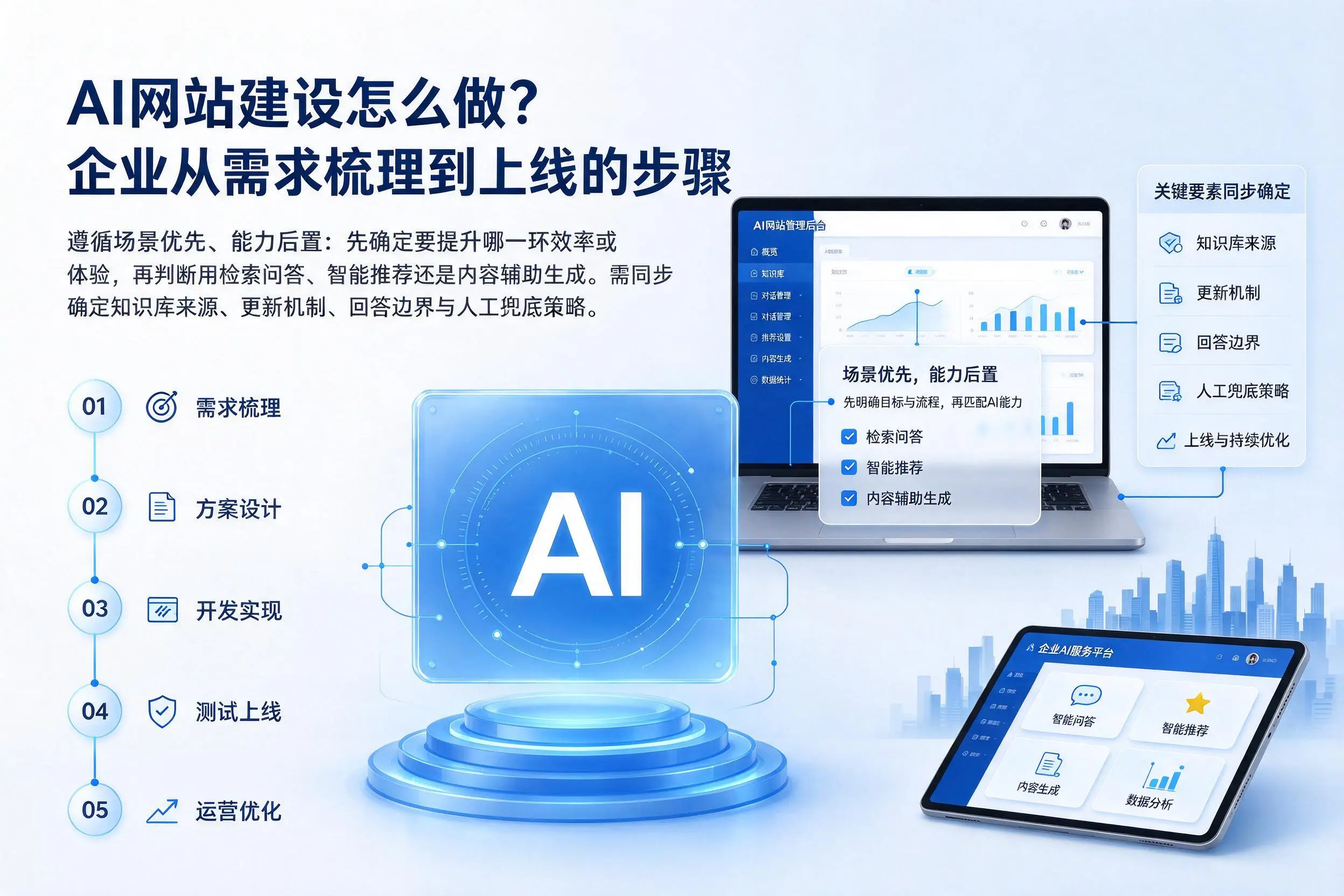 AI网站建设怎么做?长沙企业从需求梳理到上线的步骤