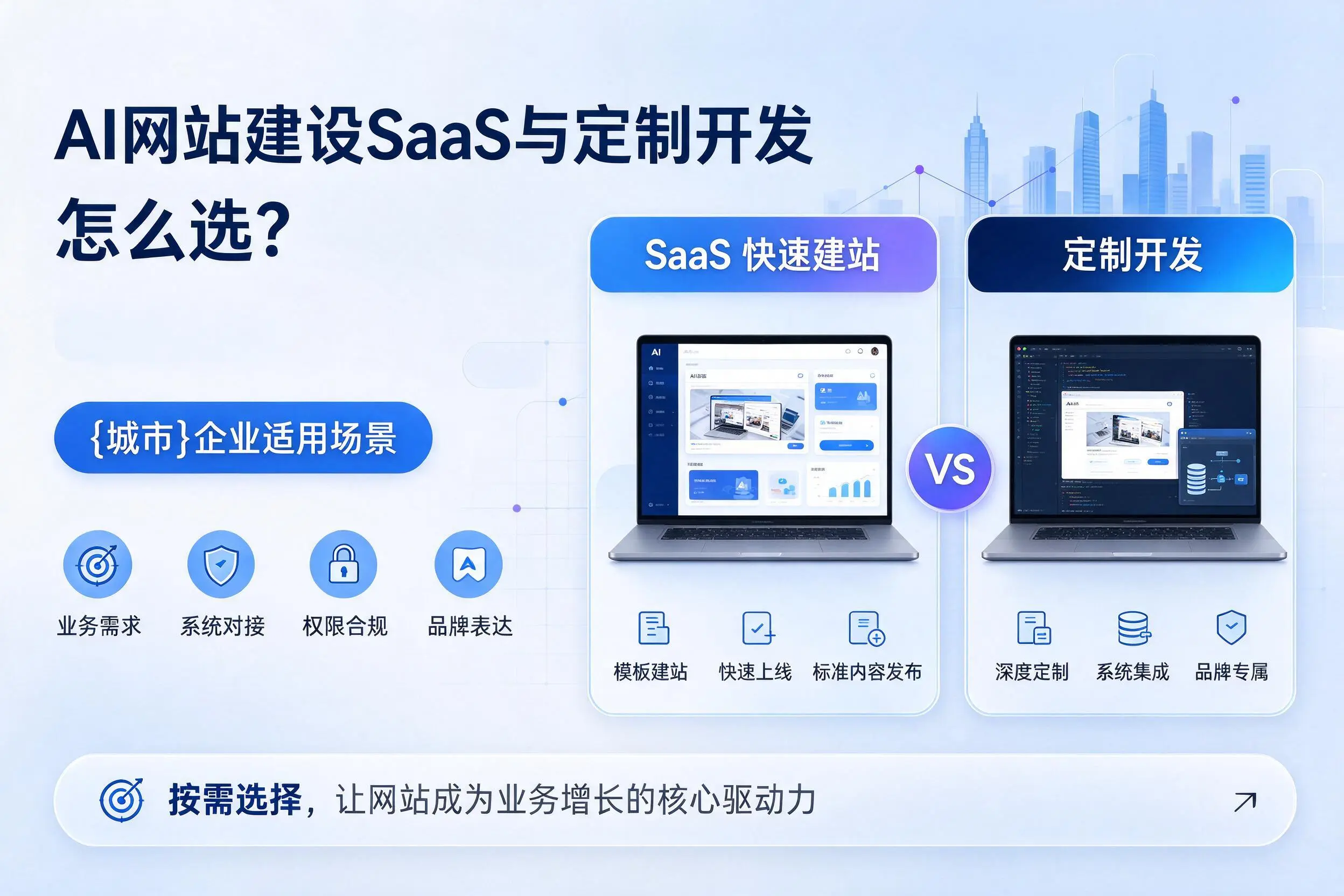 AI网站建设SaaS与定制开发怎么选？长沙企业适用场景