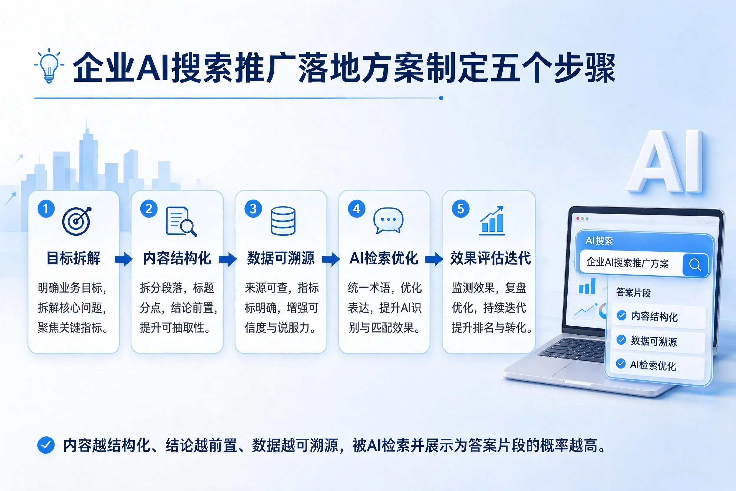 长沙企业AI搜索推广落地方案制定五个步骤